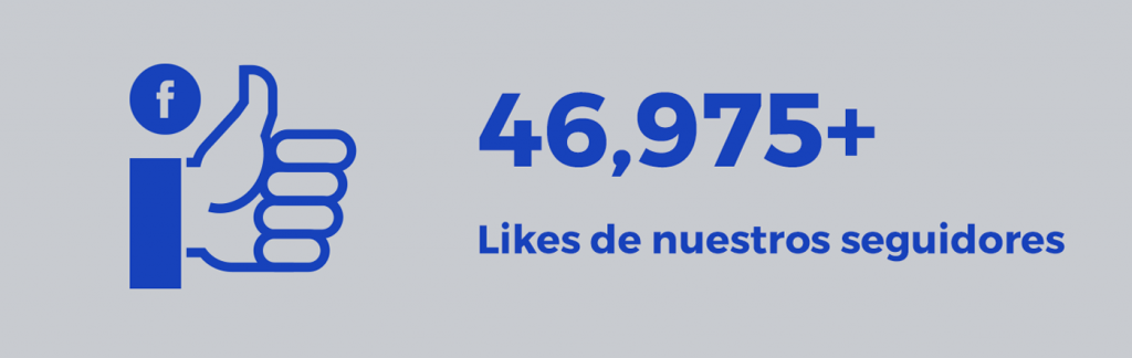 46, 975+ Likes de nuestros seguidores en Facebook